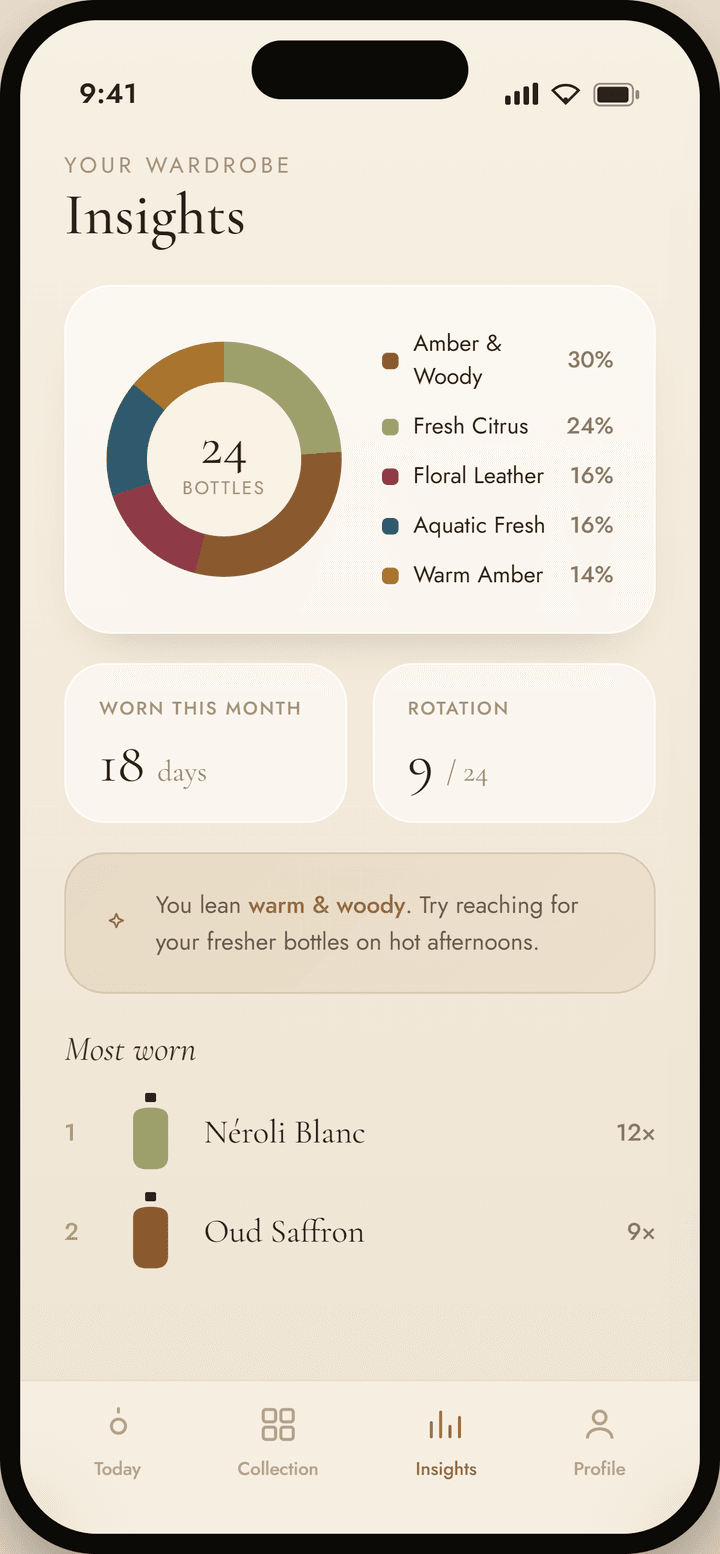 Collection insights & stats